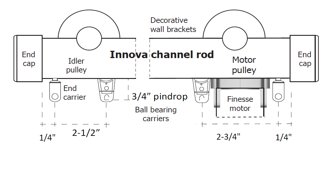 innova-motorized-decorative-drapery-rod-spec-2